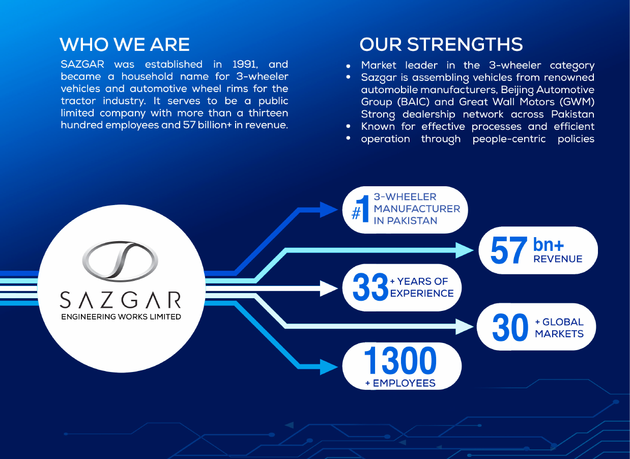 SAZGAR company profile and global footprint